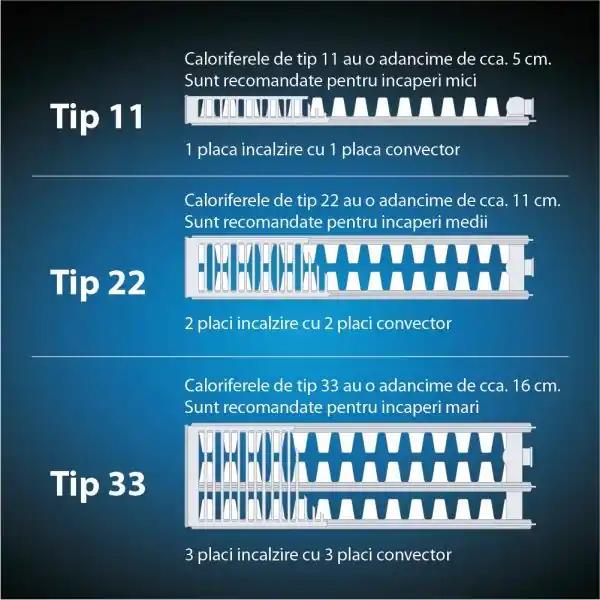 Calorifer din otel, Vogel&Noot, Hygiene Ventil, alimentare inferioara dreapta, 20V, 900x2400 mm, 4376 W Reducere specială